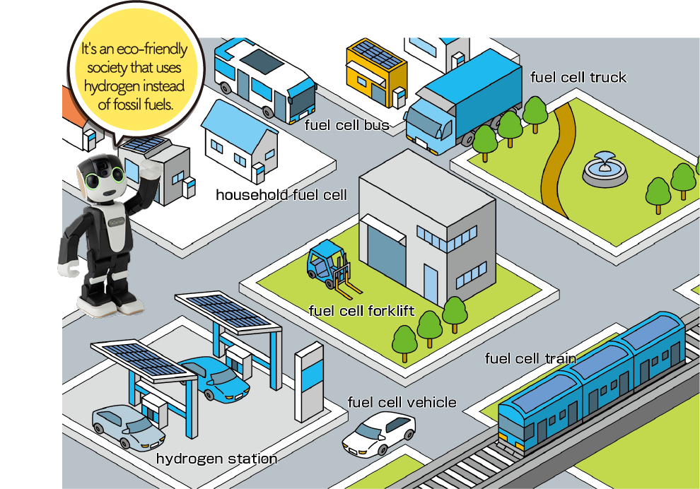 fuel cell bus, household fuel cell, fuel cell truck, fuel cell forklift, hydrogen station, fuel cell vehicle, fuel cell train