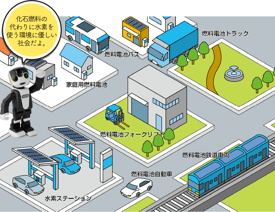 未来の水素社会イラスト