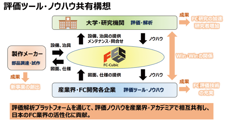 評価ツール・ノウハウ共有構想
